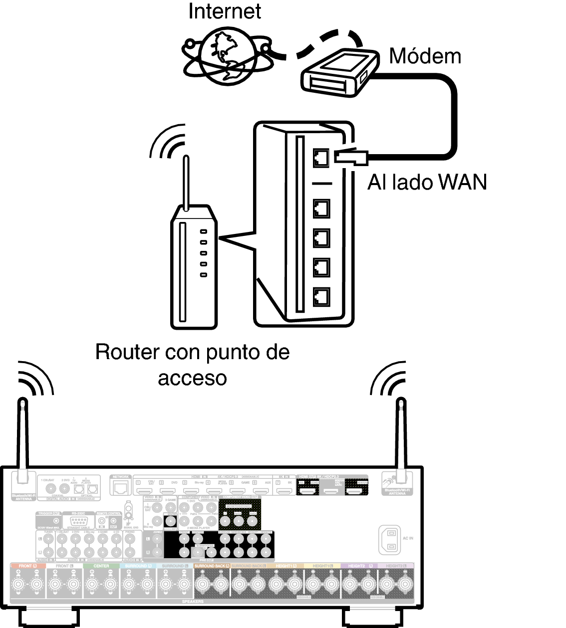 Conne Wireless X37E2